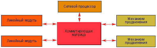 применение маршрутизаторов