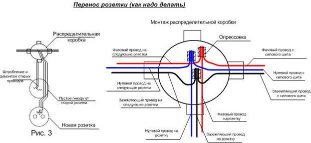 перенос розетки