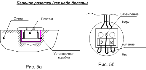 перенос розетки 1