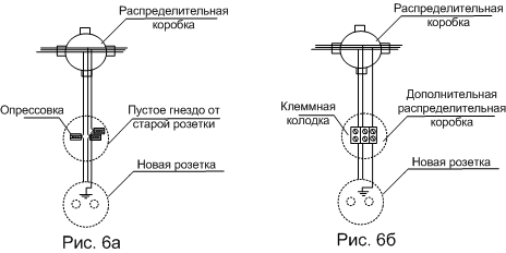 монтаж распределительной коробки