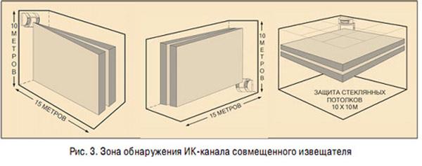 Зона обнаружения совмещенного извещателя