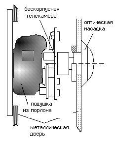 Вариант с бескорпусной моноплатной телекамерой