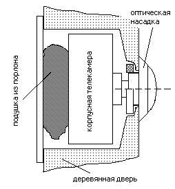 Вариант с корпусной моноплатной телекамерой