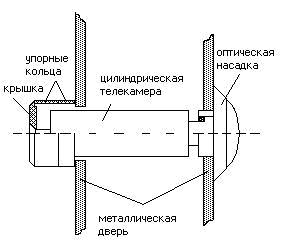 Вариант с цилиндрической телекамерой. “Видеоглазок быстрой установки”