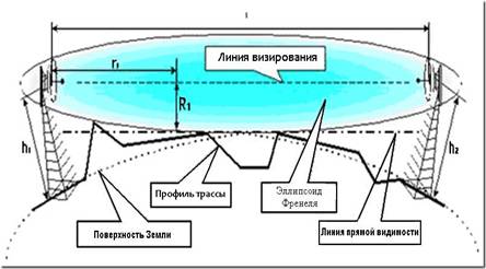 Схема установки антенн